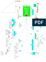 MAPA MENTAL 2022C - Gestão Da Saúde e Segurança Do Trabalho