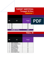 Monitoring Target Sertifikasi SPPUR 2023 Bandung 2 - 241123 - 10.30