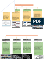 Clasificacion de Vehiculos