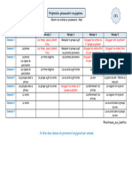 Progression Grammaire Conjugaison CE1 Maitresse Aux Lunettes