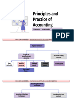 Accounts Chapter 4