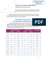 Romanization of Khmer