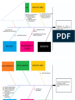 Diagrama de Ishikawa