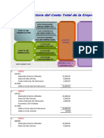 Casos Prácticos de Costo de Producción