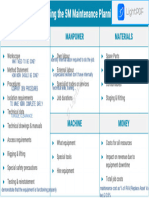 5M Maintenance Planning Model