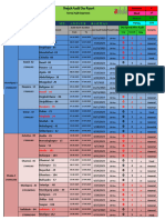 October - 23 - 200 - (5-6) Branch Audit Due List Eaditing (30.09.2023) New Formula