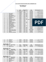 Final Standing Categorywise