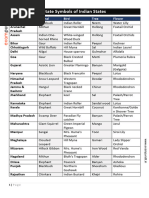 State Symbols of Indian States