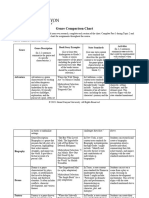 REA 305 RS Genre Comparison Chart