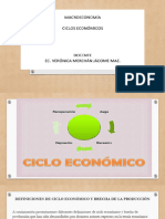 Presentación CICLOS ECONÓMICOS