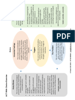 Choice Point Exercise