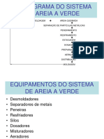 Equipamentos Do Sistema de Areia A Verde Final