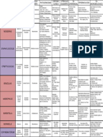 CUADRO Bacterias Microbiología