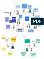 Mapa Semántico de Matriz