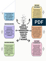 Organizador Gráfico - Tema 5