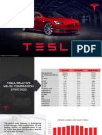 TSLA (Comps)