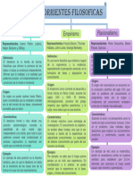 Organizador Grafico Filosofía Rubisel González Bautista 602