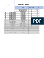 Progress Pengambilan Material Project 11-01-23