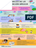 Infografía Educación Básica 