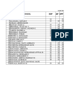 Score Per Subject Mendel