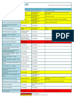 Reporte de Rutas Provinciales 28-11-2023