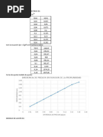 Variacion de La Presion Con La Profundidad