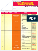 Financial Management & Economics For Finance: by Ca Swapnil Patni