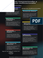 Diferencias de Empresas Dulce Zacarias