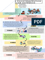 Infografia Linea Del Tiempo Timeline Historia Cronologia Empresa Profesional Multicolor