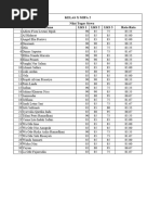 Data LKS