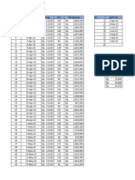 File Statistik