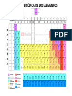 Tabla Periódica-PROFEGONZA
