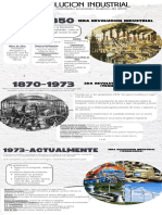 REVOLUCION INDUSTRIAL Map