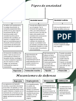 Mapa Conceptual Ansiedad