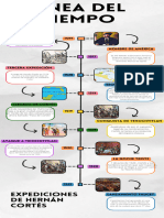 Infografia Línea Del Tiempo Historia Timeline Doodle Multicolor