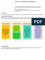 La Balanza de Pagos y La Distribución de Las Riquezas