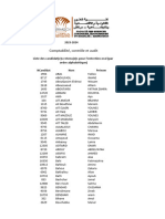 Listes Des Convoquées Aux Entretiens Oraux Master Comptabilité Contrôle Et Audit