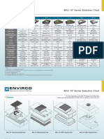 MAC 10 Comparison Chart - 0918