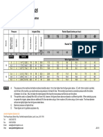 SpeedyRain Hydraulic Data 505