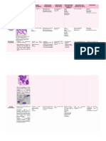 Cuadro Leucemia Mieloide Aguda Fab y Who - Compress