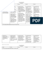 Tpe Rubric Spring 2023