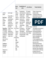 Isosorbide Dinitrate