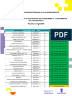 Lista de Resultados Ganadores Mipyme2023