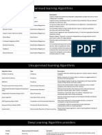 ML Algorithms