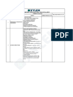 Chemistry Updated Neet 2024 Syllubus