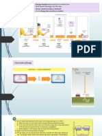 Unit 4.02 Energy Transformation