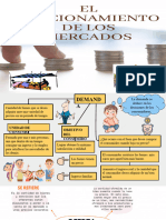 El Funcionamiento de Los Mercados