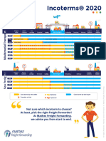 Infografía Incoterms 2020