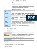 Prueba 2 - Microbiologia