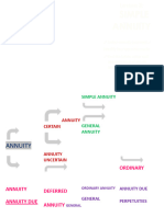  Simple Annuity